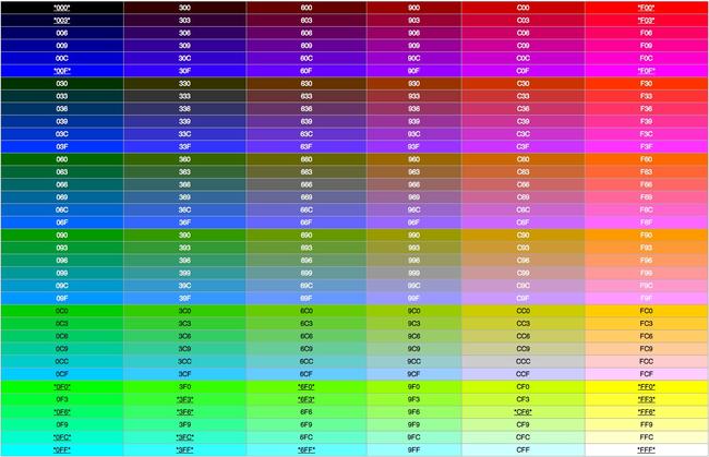 Colori nelle pagine web e sensazioni percepite dai visitarori.