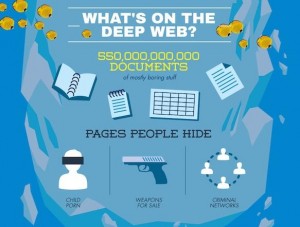 Deep Web.