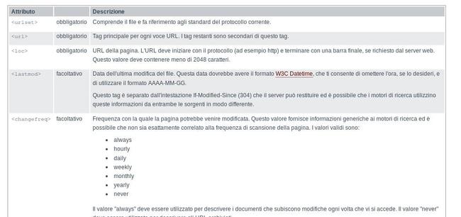 Sitemap xml.